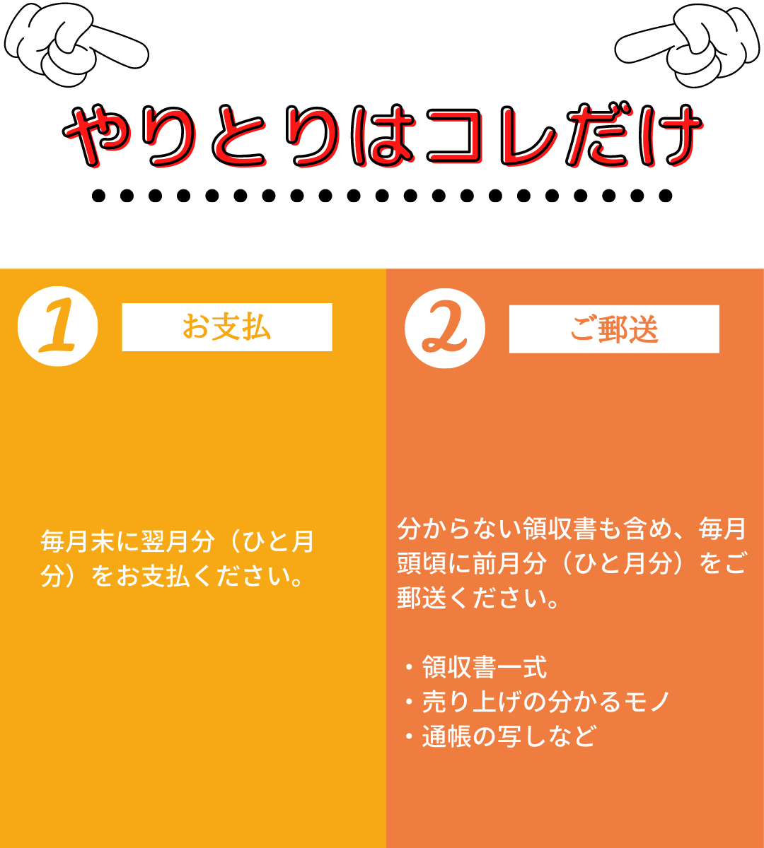 福岡記帳代行｜確定申告 流れ2