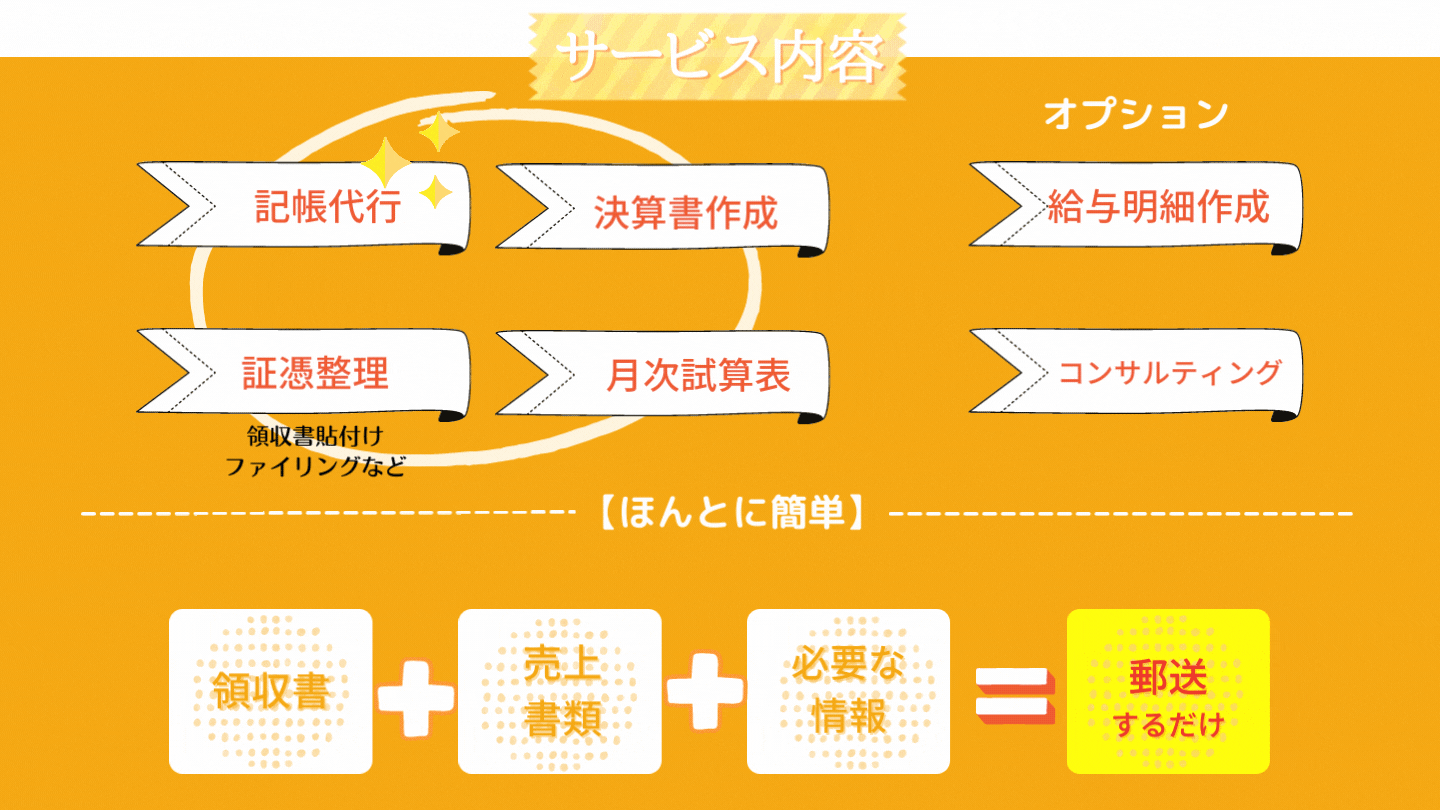 福岡記帳代行サービス内容・決算書・給与明細
