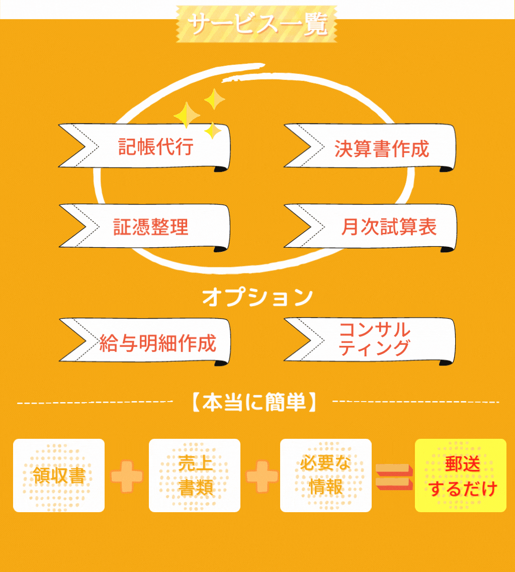 福岡記帳代行サービス内容・決算書・給与明細2