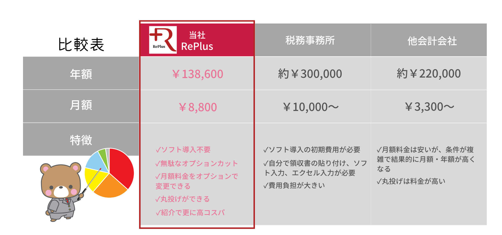 福岡記帳代行|比較一覧・決算書2