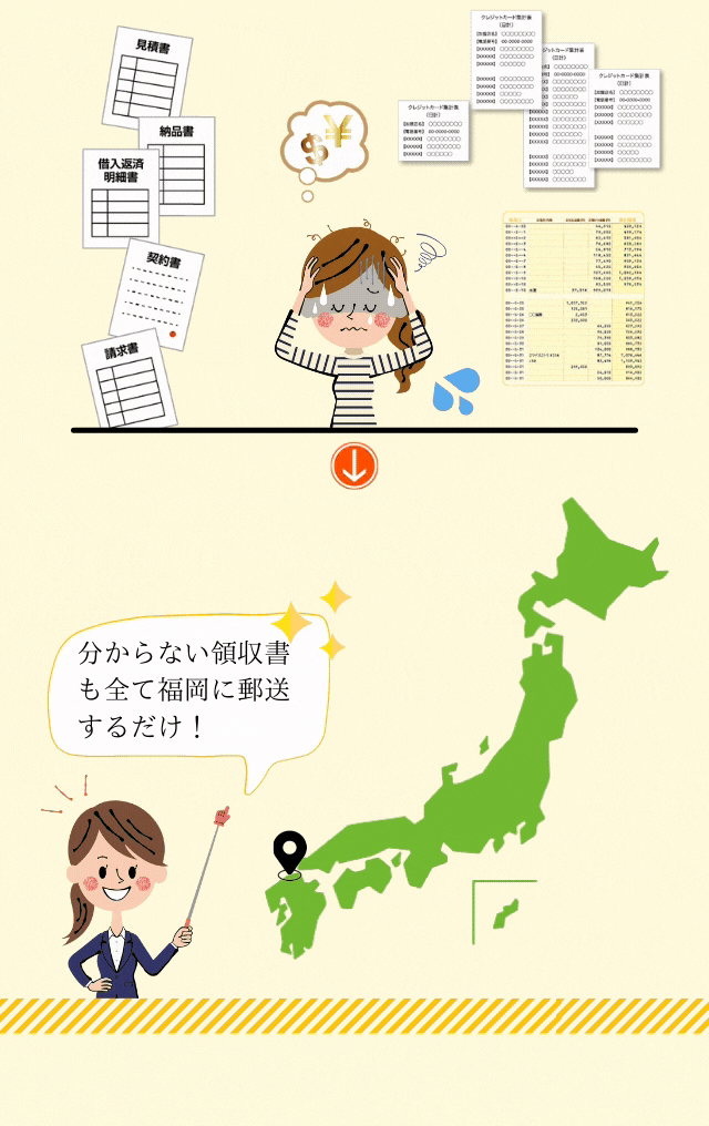 福岡記帳代行｜確定申告とは？